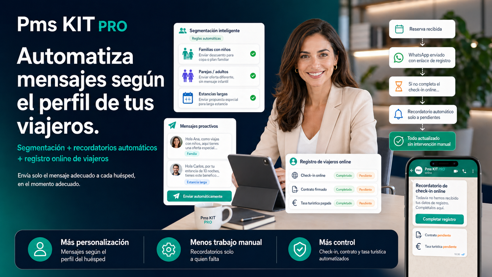 PMS Kit Pro segmenta mensagens por perfil de hóspede em aluguel por temporada